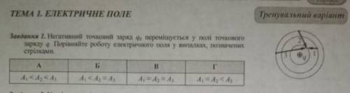 Негативний точковий заряд q0 пернміщується у полі точкового заряду q. Порівняйте роботу електричног