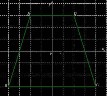 Укажи координаты точек, в которых стороны четырёхугольника пересекают ось ординат. ответ: координа