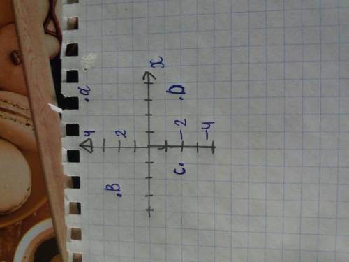 Позначте на координатній площині точки С(3;5) D(- 3;4) Е(2;0) F(0;1/2)