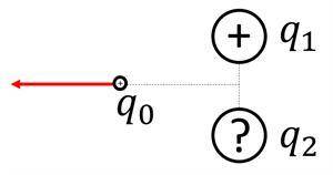 Положительный пробный заряд q0 движется в электростатическом поле, создаваемом двумя стационарными