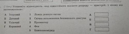 Установіть відповідність вид самостійного газового розряду-пристрій у якому він застосовується,пожа