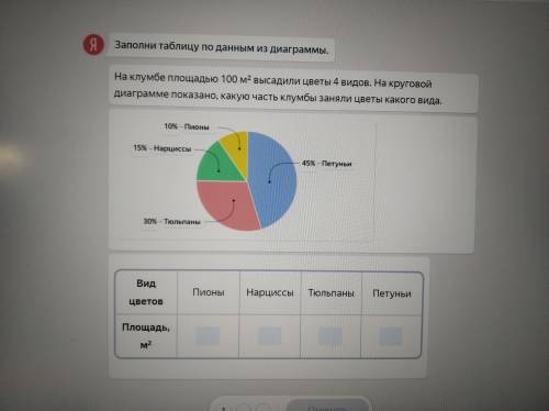 Заполни таблицу по данным из диаграммы.