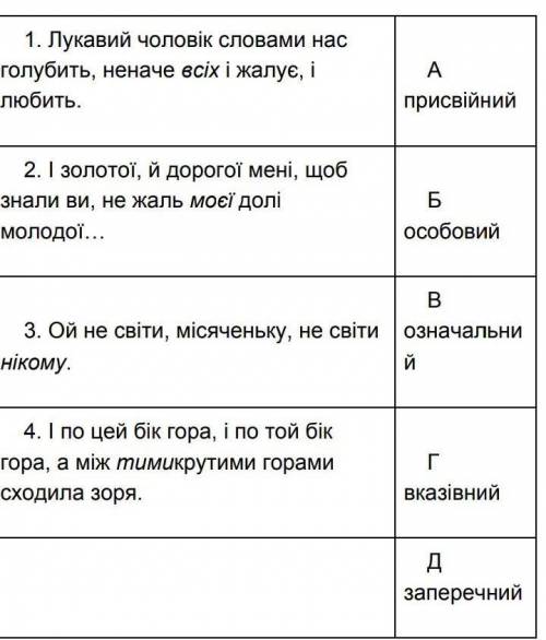 Визначте розряд виділених займенників, одна відповідь не правильна!​