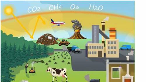 Подпишите, какая экологическая проблема проиллюстрирована ozone depletion-истощение слоя озона wast