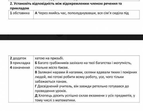 Установіть відповідність між відокремленим членом речення та прикладами. На фото ​