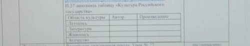 П.27 заполнить таблицу «Культура Российского государство ​