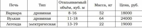 Задания 1-5. Хозяин дачного участка строит баню с парным отделением. Размеры парного отделения: дли