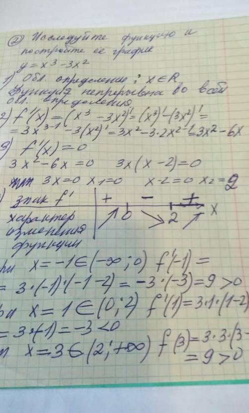 Исследуйте функцию и постройте ее график у = -1/3х^3 + 4х (по образцу). Образец прилагается​