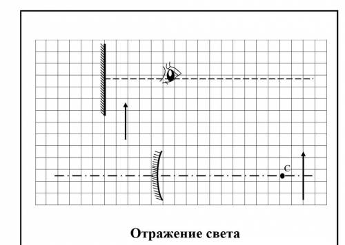 На карточке имеется два рисунка: на верхнем дано расположение плоского зеркала, предмета ( стрелки)