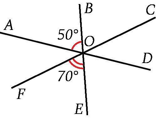 Прямые AD, FC и BE пересекаются в одной точке O. ∠AOB = 50°, ∠FOE = 70°. Найди градусные меры остав