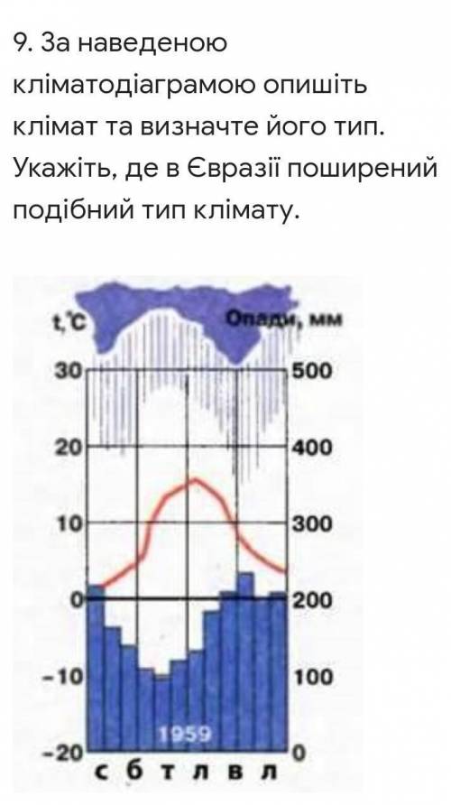 За наведеною кліматодіаграмою опишіть клімат та визначте його тип. Укажіть, де в Євразії поширений