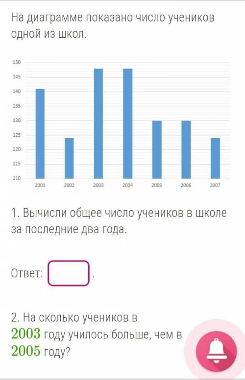 На диаграмме число учеников одной из школ.​