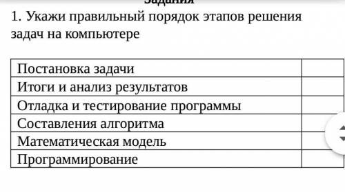 Укажи правильный порядок этапов решения задач на компьютере​