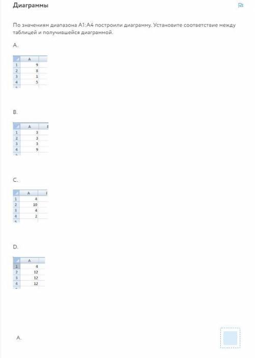 По значениям диапазона A1:A4 построили диаграмму. Установите соответствие между таблицей и получивш