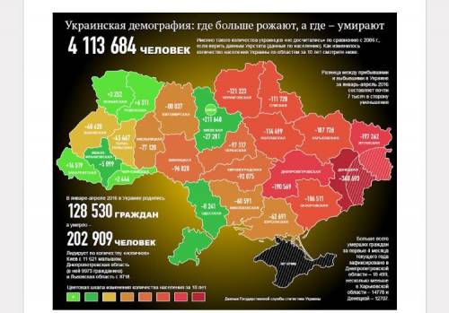 Проаналізуйте дані картограмми та поясніть причини такої демографічної ситуації, вказавши її пробле