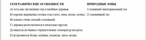 Установите соответствие между названиями природных зон и географическими особенностями, которые хар