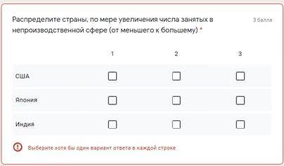 Распределите страны, по мере увеличения числа занятых в непроизводственной сфере (от меньшего к бол