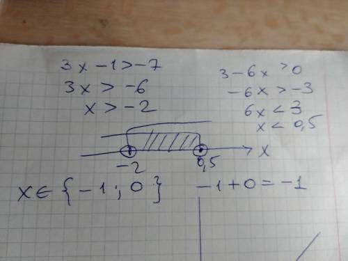  КР 9 клас. Неверные ответы кидаю жалобу! ответ хотябы на одно дайте. 