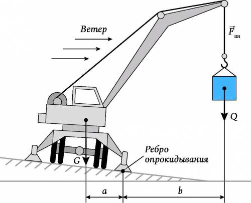 Покажи на рисунке, где примерно находится центр тяжести крана. Для чего крану нужны выносные опоры/