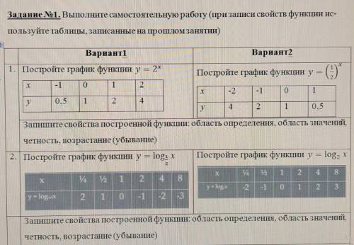 Постройте график функции братья