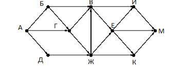 На рисунке – схема дорог, связывающих города А, Б, В, Г, Д, Е, Ж, И, К, М. По каждой дороге можно д