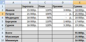 Расчёт зарплаты работников внесли в таблицу. Работник получает премию пропорционально перевыполнени