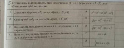 Установити відповідність між величиною і формулою