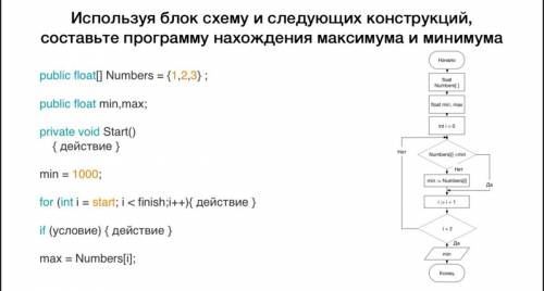 Используя блок схему и следующих конструкций, составьте программу нахождения максимума и минимума p