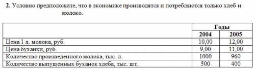 Приняв 2004 год за базисный, рассчитайте номинальный и реальный объем ВНП и дефлятор ВНП в 2005 г.