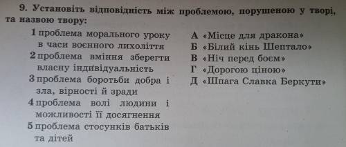 Установіть відповідність між проблемою, порушеною у творі, та назвою твору: