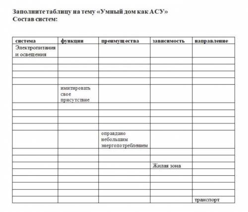 Заполните таблицу по информатике на тему