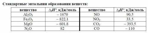 Вычислите стандартную энтальпию образования оксида серы (IV), если при взаимодействии 11,2 л NO2 (п