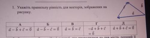 То1. Укажіть правильну рівність для векторів, зображених нарисунку​