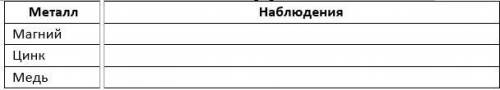 Взаимодействие НСl с металлами. В одну пробирку добавить немного Mg, во вторую – Zn, в третью - Cu