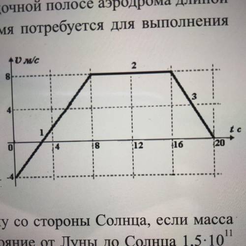 На графике представлена зависимость скорости движения материальной точки от времени. Считая движени