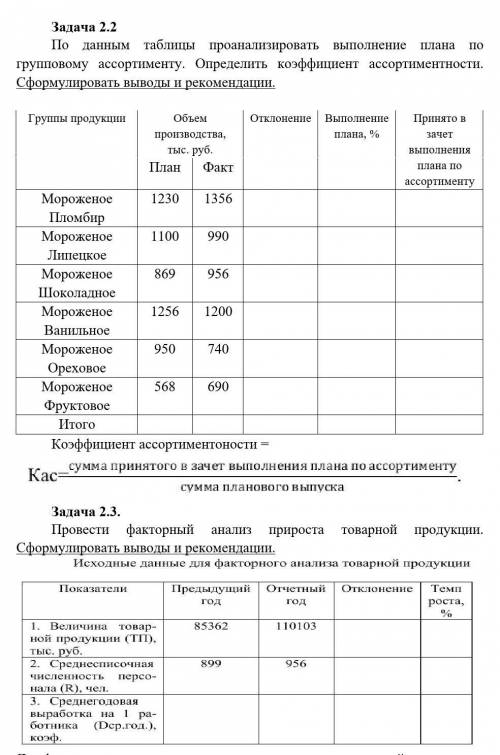 Задача 2.2 По данным таблицы проанализировать выполнение плана по групповому ассортименту. Определи