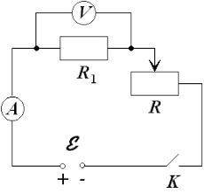 1. Складіть електричне коло за схемою. 2. Зміною положення повзунка реостата R підберіть силу струм
