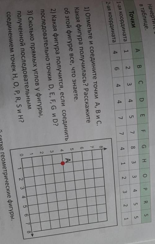 Даю 40 бвллов быстро какое последняя фигура!?​