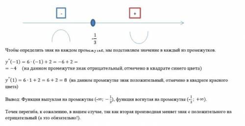 Y=1/x, данный пример нужно исследовать по алгоритму исследования функции (стандартный вид). Алгорит