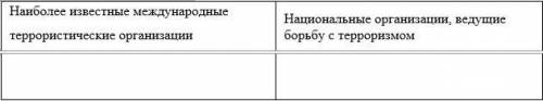 Распределите перечисленные организации и объединения по соответствующим колонкам в таблице: 1.«Исла