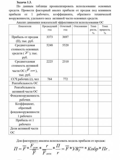 По данным таблицы проанализировать использование основных средств. Провести факторный анализ прибыл