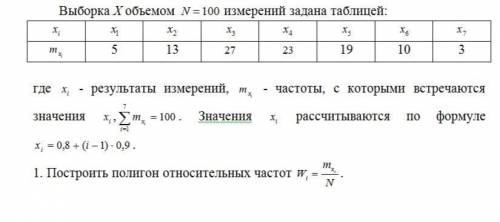 Обработка данных одномерной выборки. Условия вложены. Можно сделать хотя бы часть