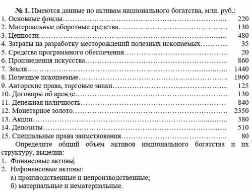 . Имеются данные по активам национального богатства, млн. руб.: 1. Основные фонды………………………………………………