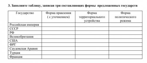 Заполните таблицу, записав три составляющих формы предложенных государств