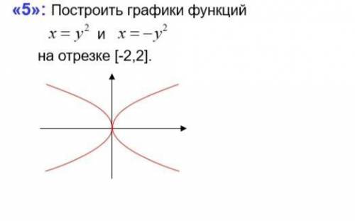 2.Ввести с клавиатуры число полос и построить фигуру, залив все области разным цветом3.Ввести с кла