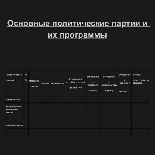 Заполните таблицу по истории «Основные политические партии и их программы России в начале XX века»