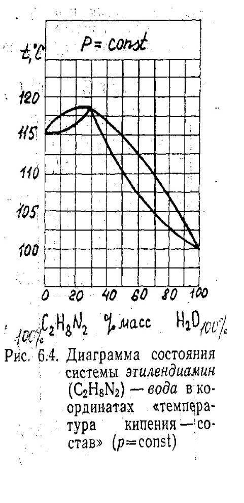 Каков состав пара над смесью, состоящей из 10 г этилендиамина и 40 г воды. Каким веществом обогащен