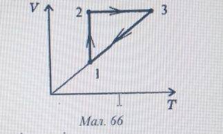 На мал. 66 показано цикл процесів зміни стану газу в координатах V, Т. Опишіть ці процеси і охаракт