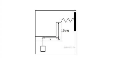 Угловой рычаг находится в равновесии под действием двух сил: пружины с силой натяжения 15H и груза