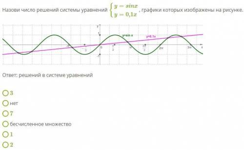 Назови число решений системы уравнений
